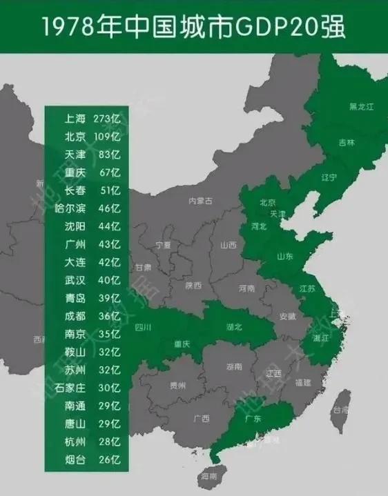 1978年GDP TOP20强城市
那时候的东北三省不愧是大哥，强[赞]