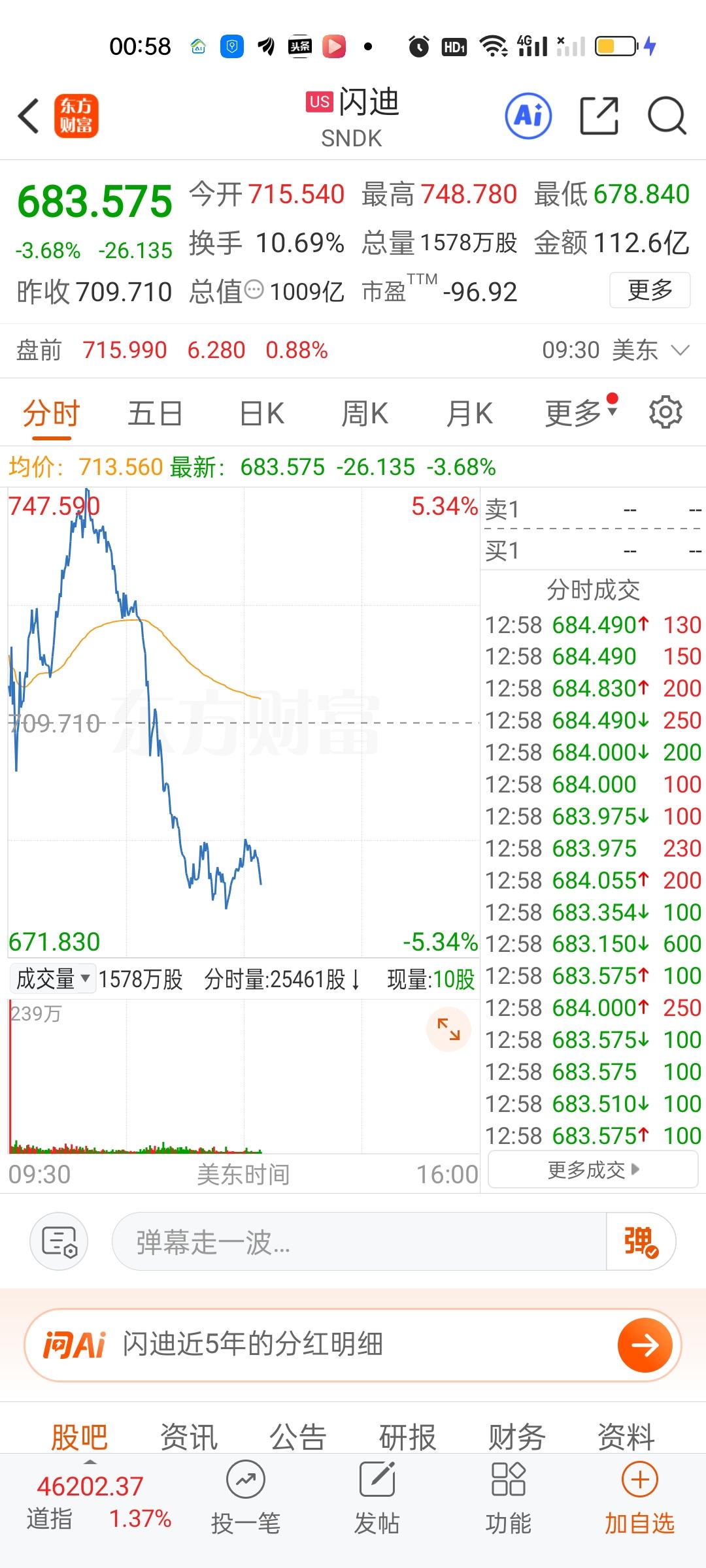 这才盘中，情况开始变得不妙起来。美股存储芯片板块核心个股开始集体跳水，英特尔，A