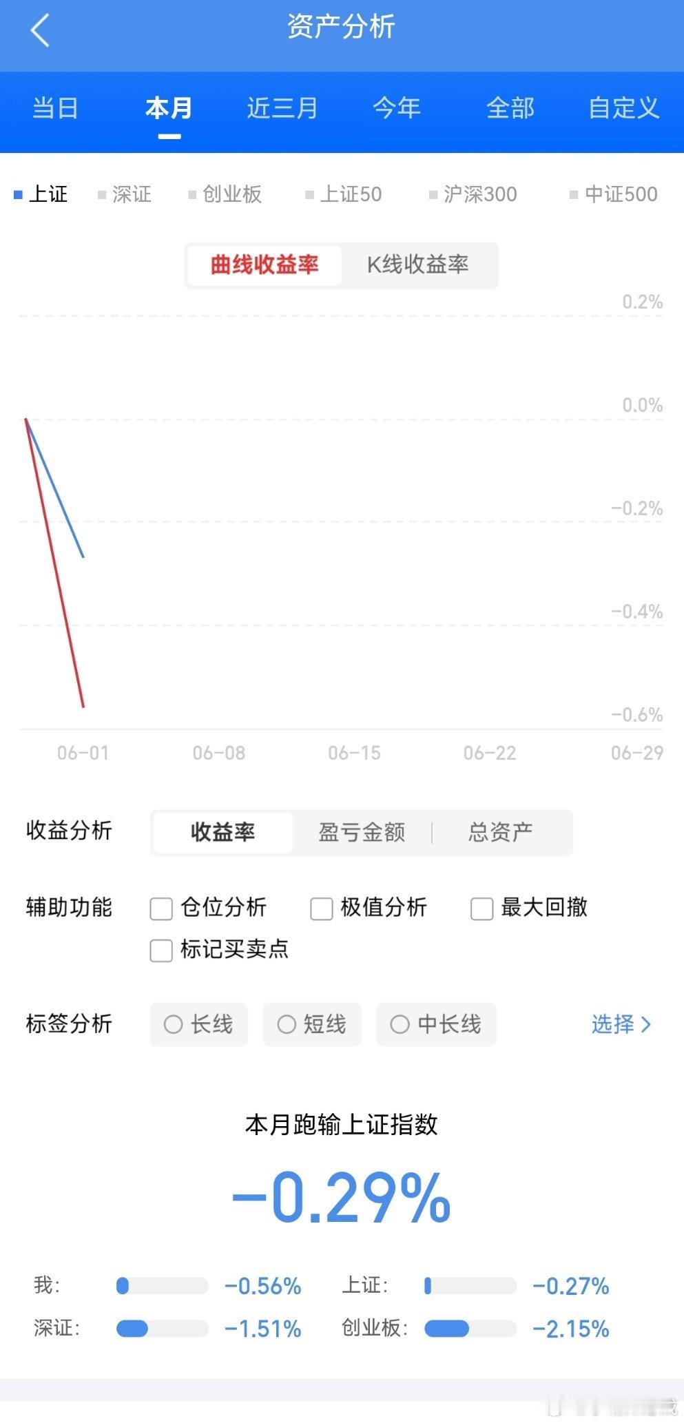 从5万炒到680万，全靠反复牢记这7句话！1️⃣ 盯住板块领头羊每个板块都有领头