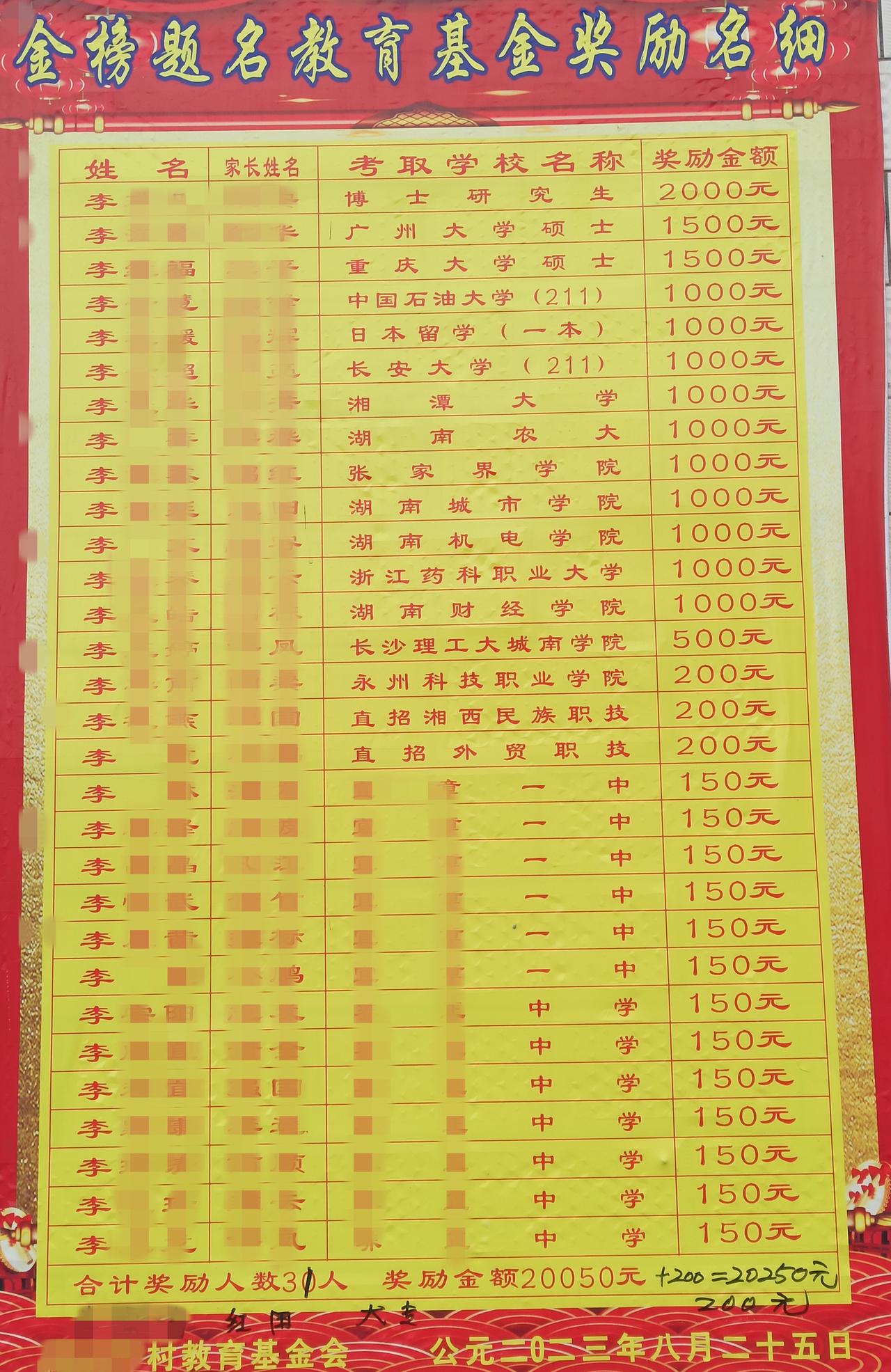 我们村的教育基金会，快四十年了，每年都张榜公布村里考上大学跟重点高中的奖励名单，