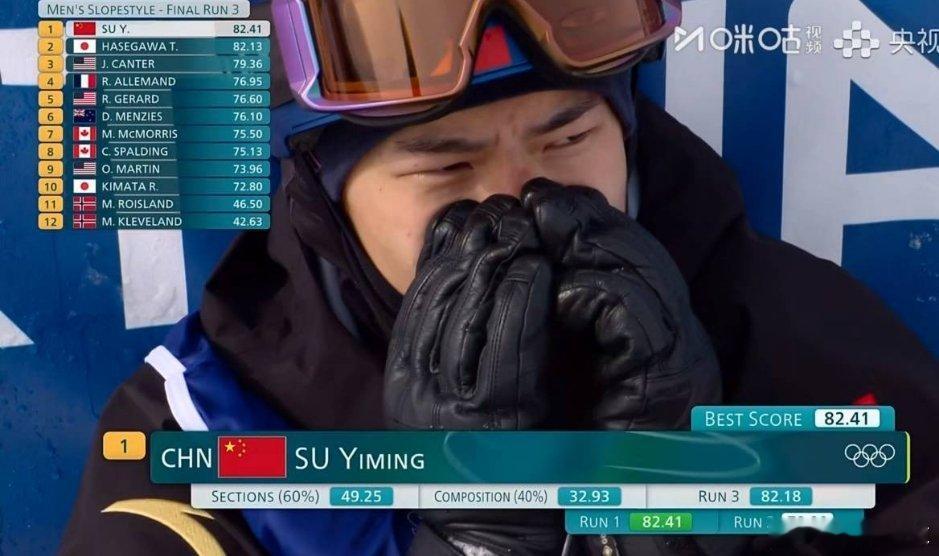 恭喜苏翊鸣夺冠！中国队第一枚金牌来了！决赛发挥得太完美了，绝对实力无可挑剔啊，小