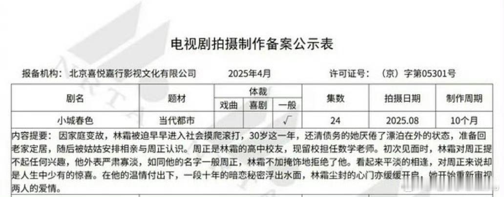 曝王玉雯周柯宇主演小城春色网传王玉雯周柯宇将合作小城春色有博主爆料王玉雯将搭档周