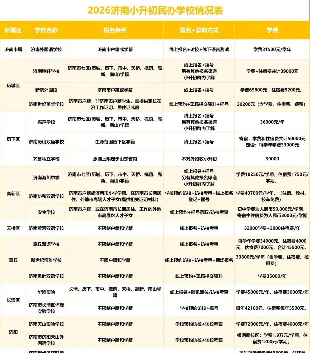 汇总2026济南19所民办学校最新详情。济南小升初 小升初择校 济南振声学校 济