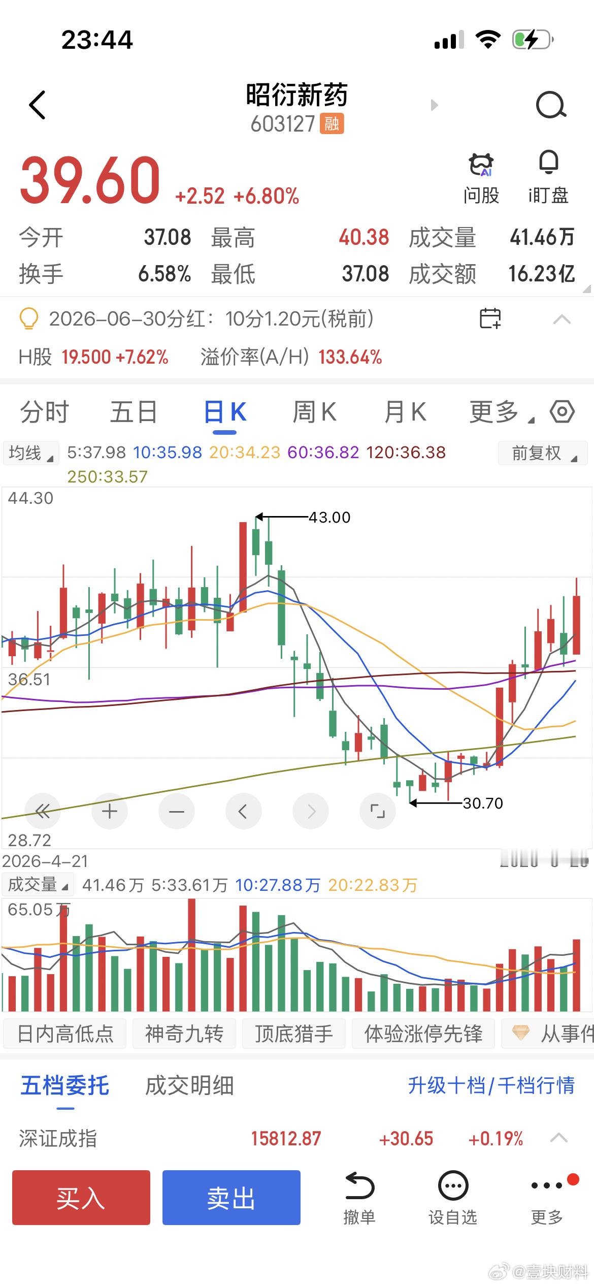 大郎形态走得很好啊！ 