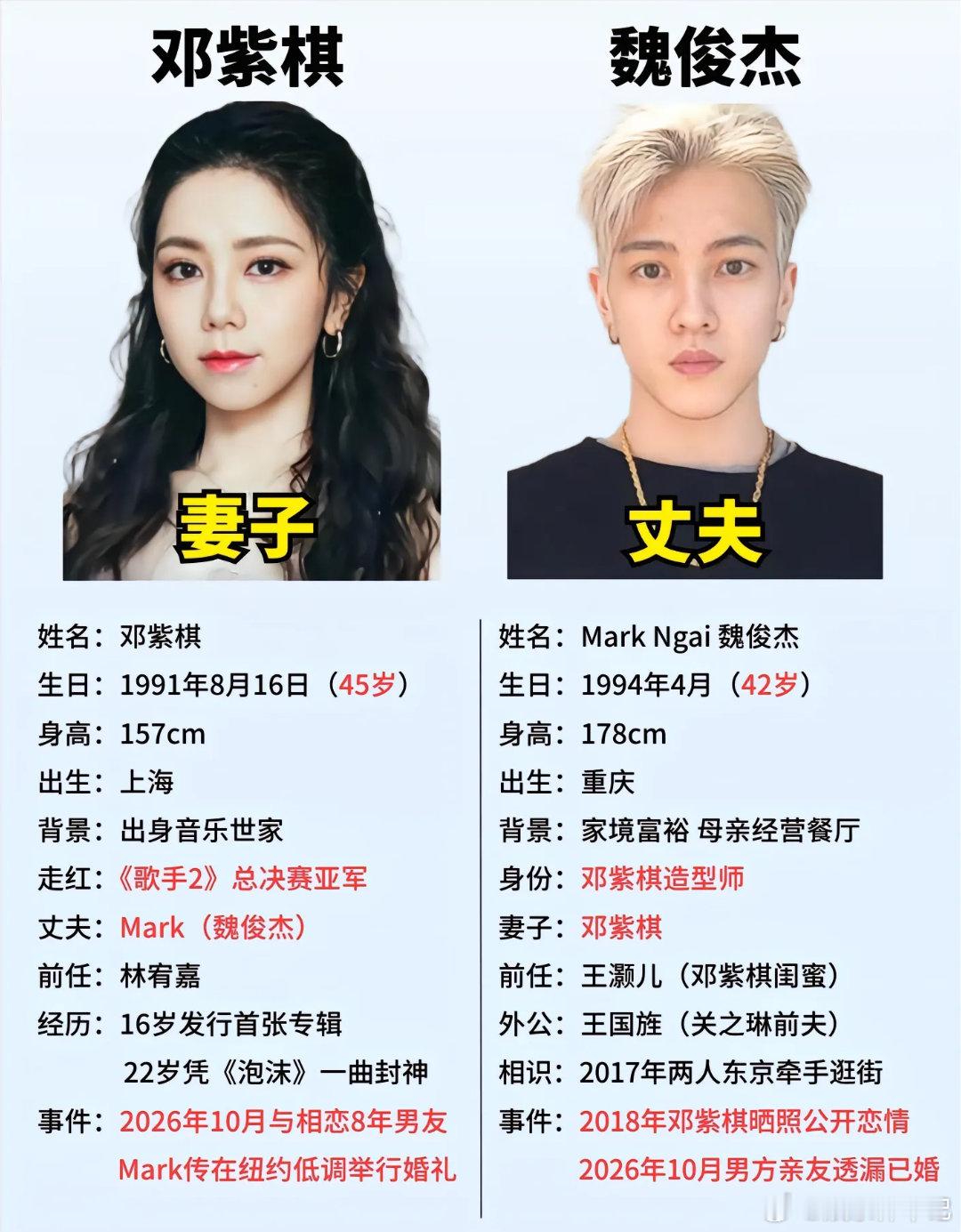 对于邓紫棋被爆结婚，我持怀疑态度，人家是凭借唱歌硬实力出圈的，本来也不是靠单身女