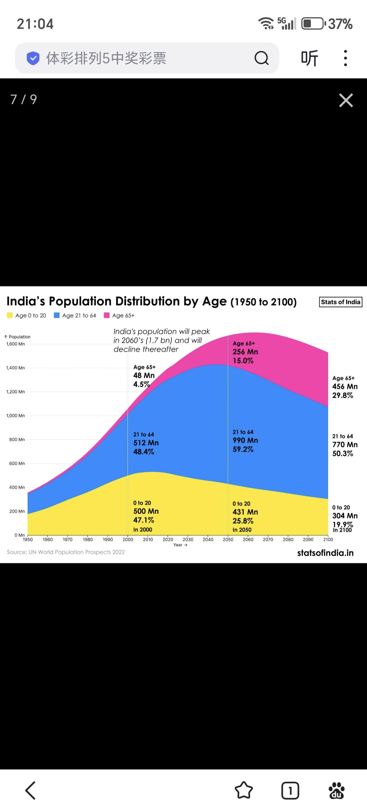 14亿人口的世界第一人口大国印度上一次全国普查还是2011年，原本十年一次的20