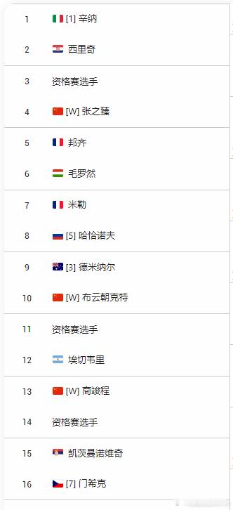 ATP中网1000 中国球员签表第四轮对阵🍿[W]张之臻 vs 资格赛球员[W
