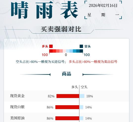受假期影响，
今日亚洲多地休市，
市场交易较为平淡；
现货黄金盘中失守5000美