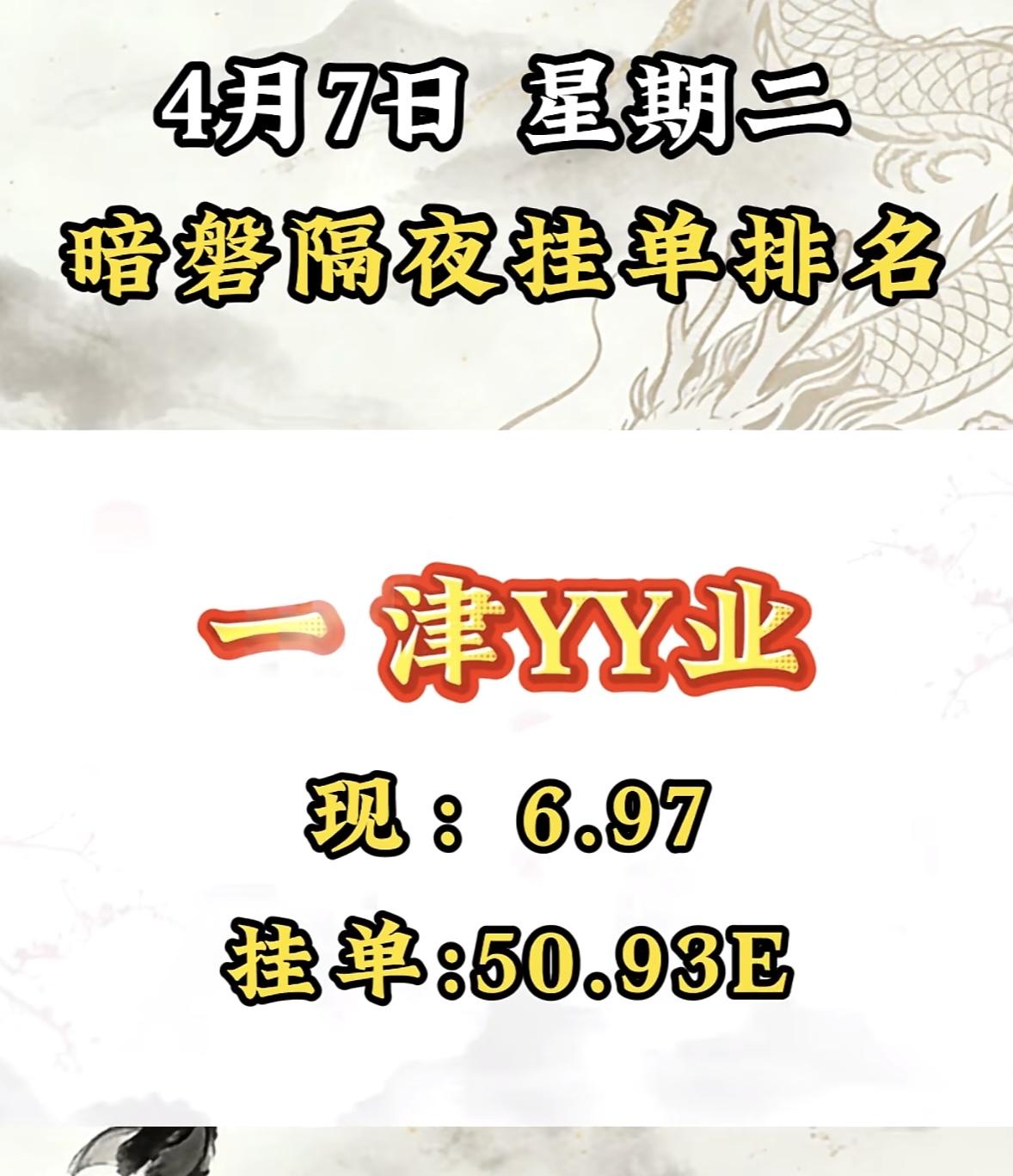 4月7日周二暗盘隔夜挂单排行榜出炉

4月7日暗磐隔夜挂单里，六国晟科技挺惹眼，