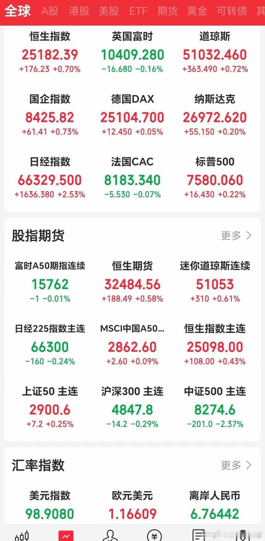 周一盘前，大A利好消息大汇总！1. 绿色算力全栈AI平台上线全国首个绿色算力全栈