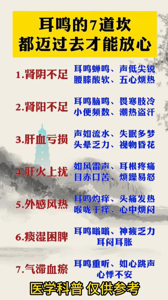 耳鸣的七种辨证类型，肾阴、肝火、痰湿等症状对照区分