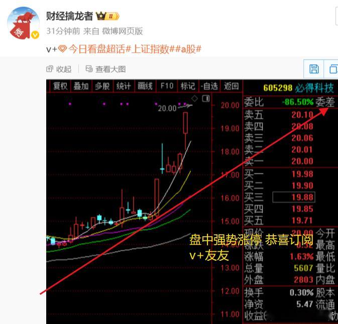 🎉重磅喜讯！早市掘金，$必得科技 sh605298$ 涨停板！💎早盘关注$必