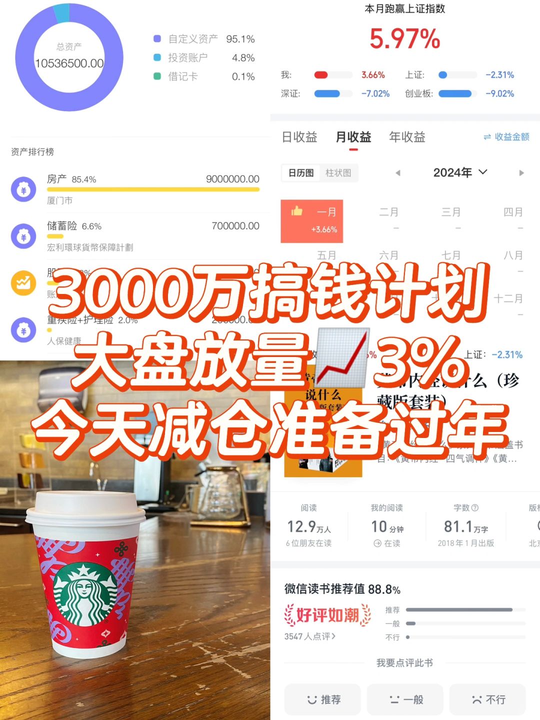 大盘放量📈3%，今天减仓准备过年[福R]