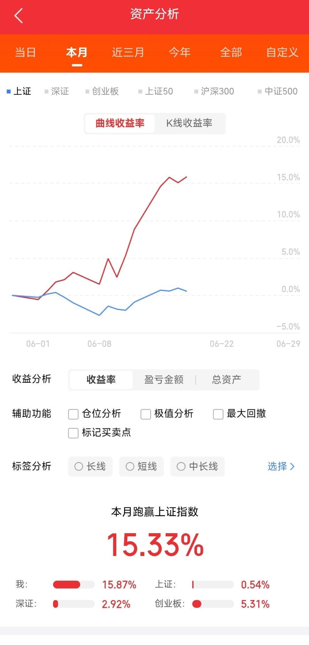 下一周，科技线到底怎么盯？过去两个星期，半导体、CPO、PCB涨得最猛，资金也确