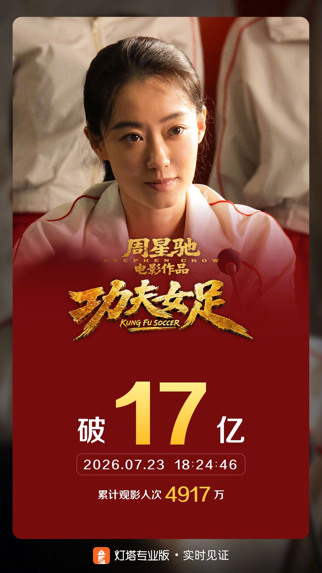 功夫女足票房破17亿 据灯塔专业版实时数据，截至7月23日18时24分，影片《功