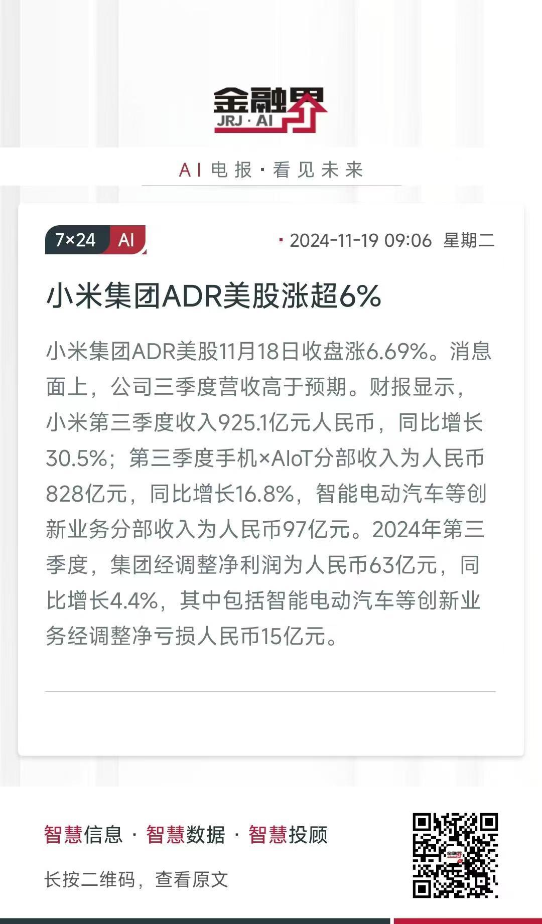 昨天小米放出Q3季度的财报之后，我就知道小米的股票会涨。果不其然，小米集团ADR