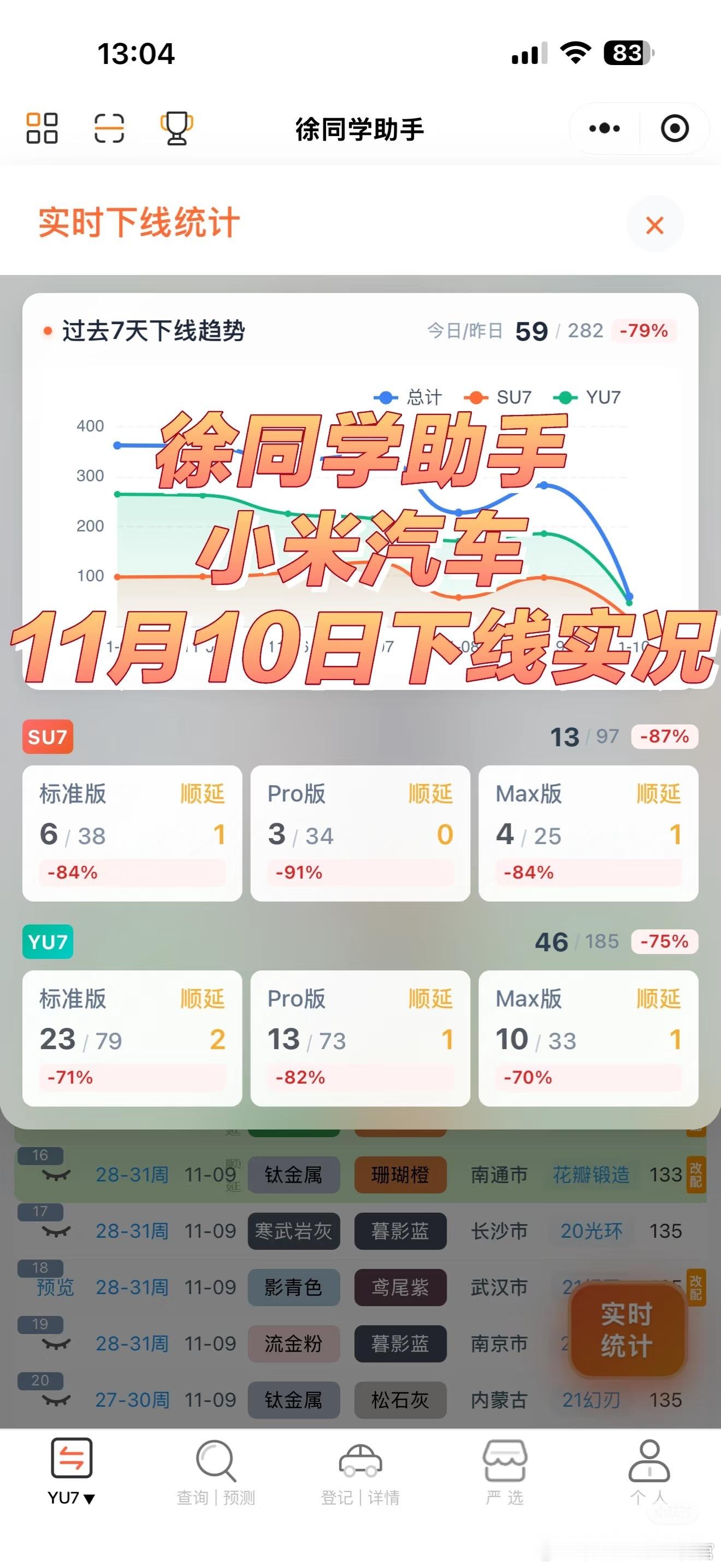 每周一预测模型例行更新，大家的提前了还是延迟了？今天小爱同学告诉我说SU7改款涨