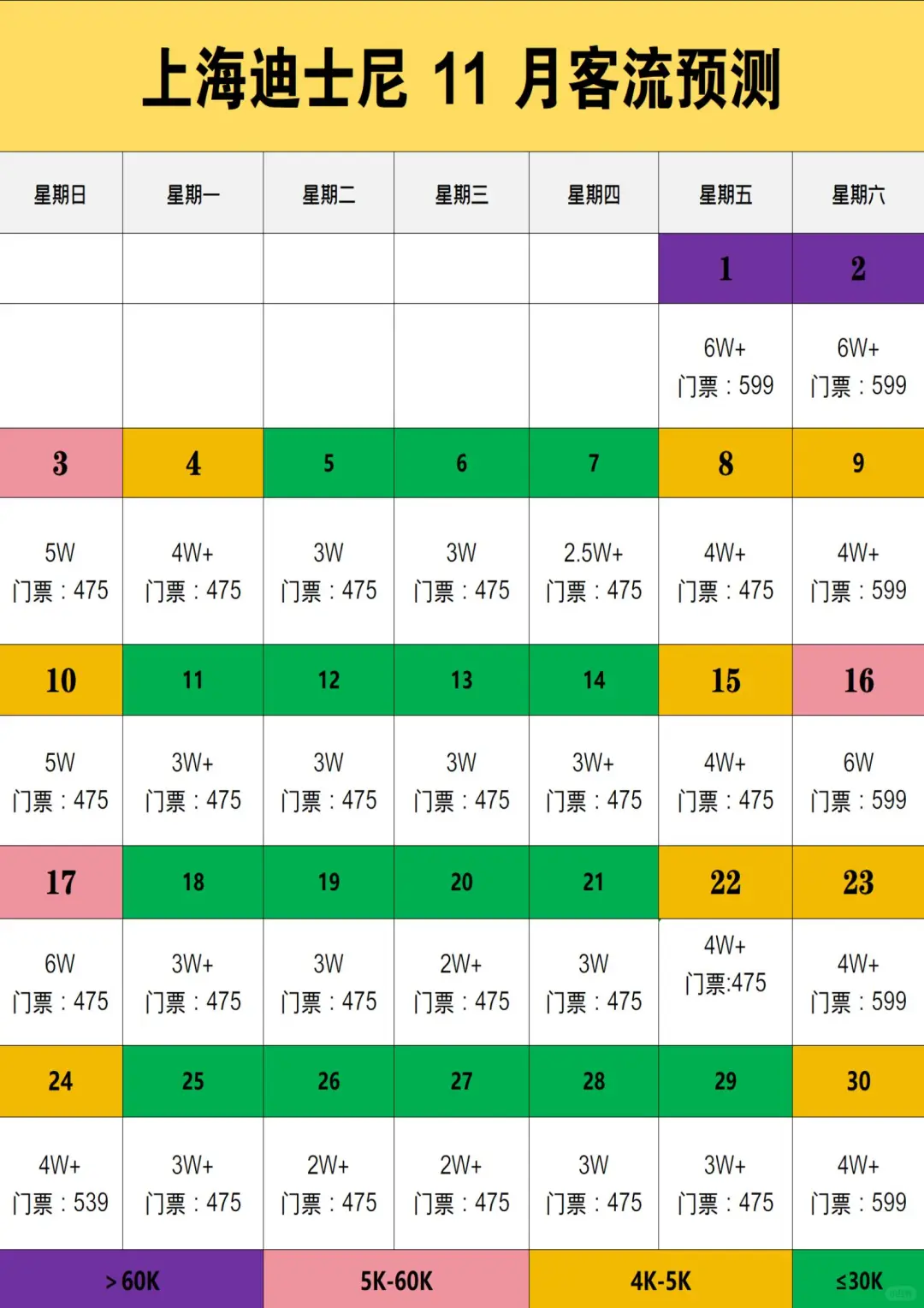 紧急❗上海迪士尼11.1-30客流预测（最新版