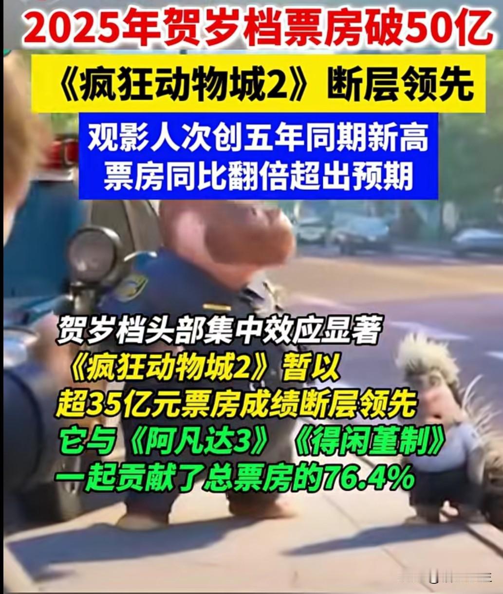 2025 年 12 月，《疯狂动物城 2》以1.03 亿观影人次刷新纪录，成为中