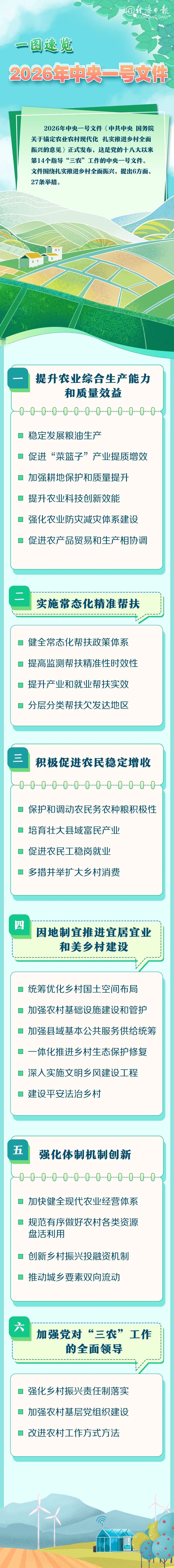 2026年中央一号文件《中共中央 国务院关于锚定农业农村现代化 扎实推进乡村全面