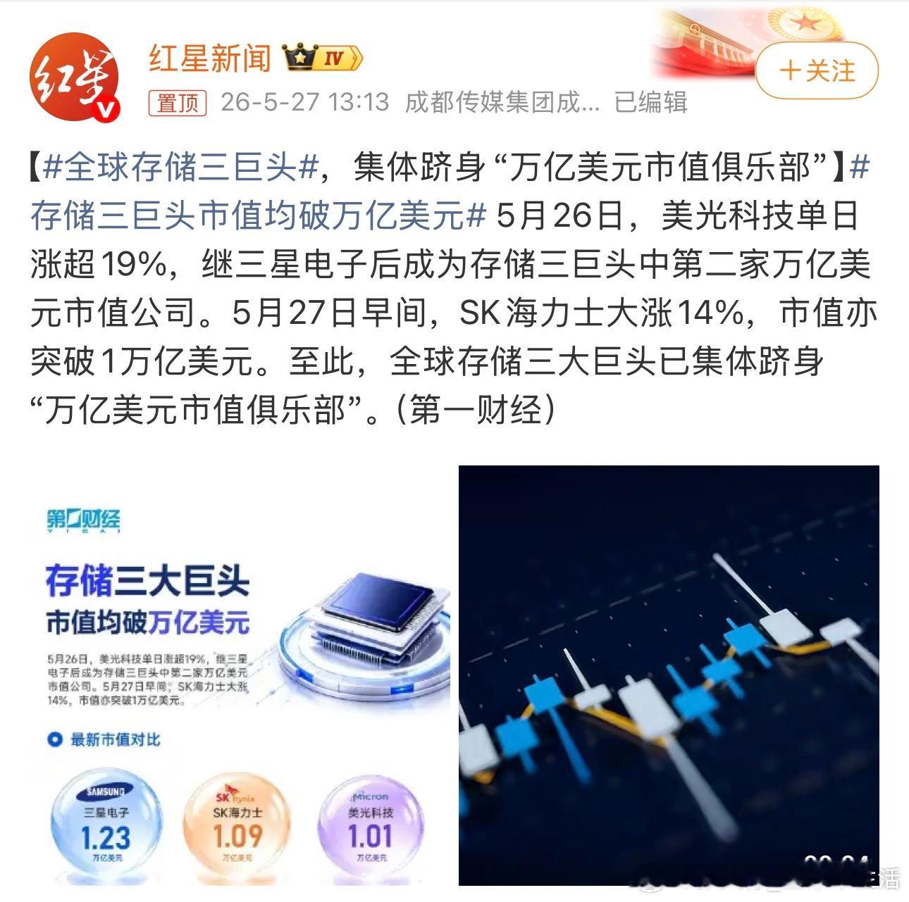 全球存储三巨头三巨头全部跻身“万亿美元俱乐部”，全球存储市场正在人工智能的推动下