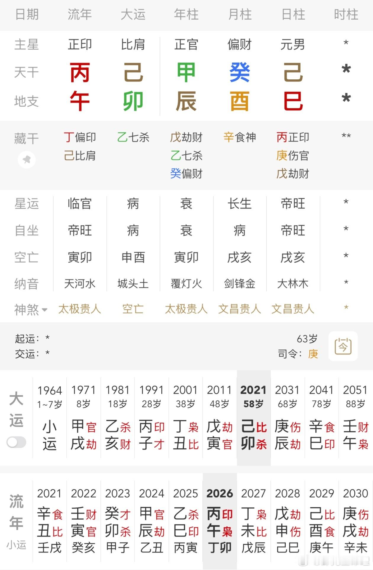 黄大炜去世按照这三柱断这个命今年大z，根本不符合易理，除非是生搬硬套往上扯；辰酉