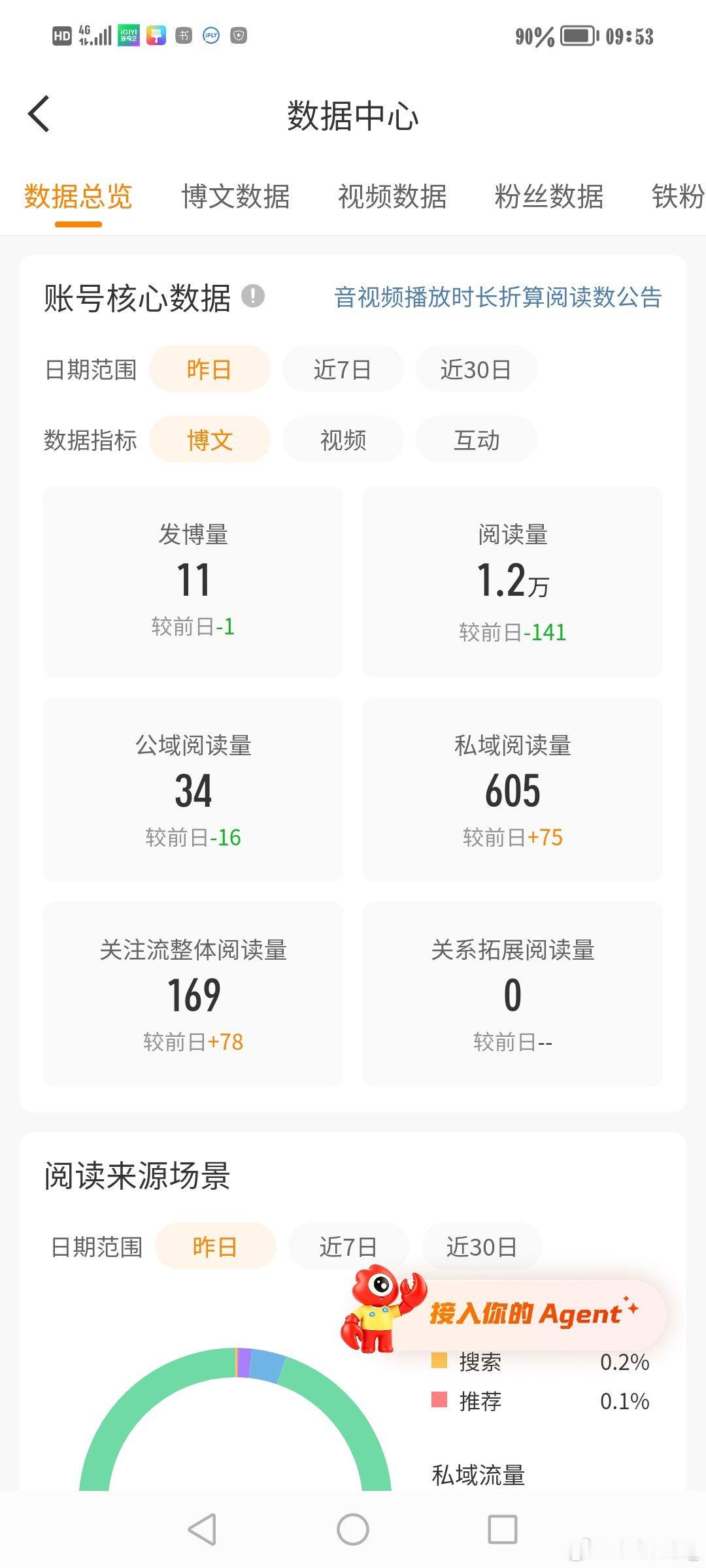 微博你真的够了 我昨天甩了8w唉 