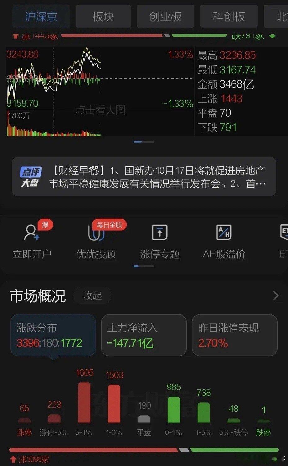 周三A股上午探底反弹，国足赢球没出现大跌魔咒，券商股盘中崛起和金融一起支撑市场，