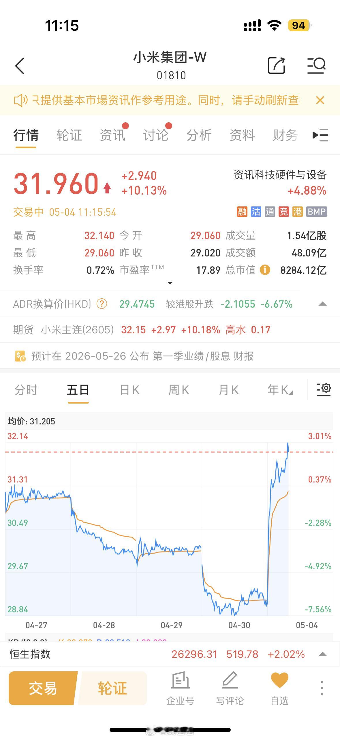 今天是咋啦上演绝地大反击吗？车圈财报小米汽车