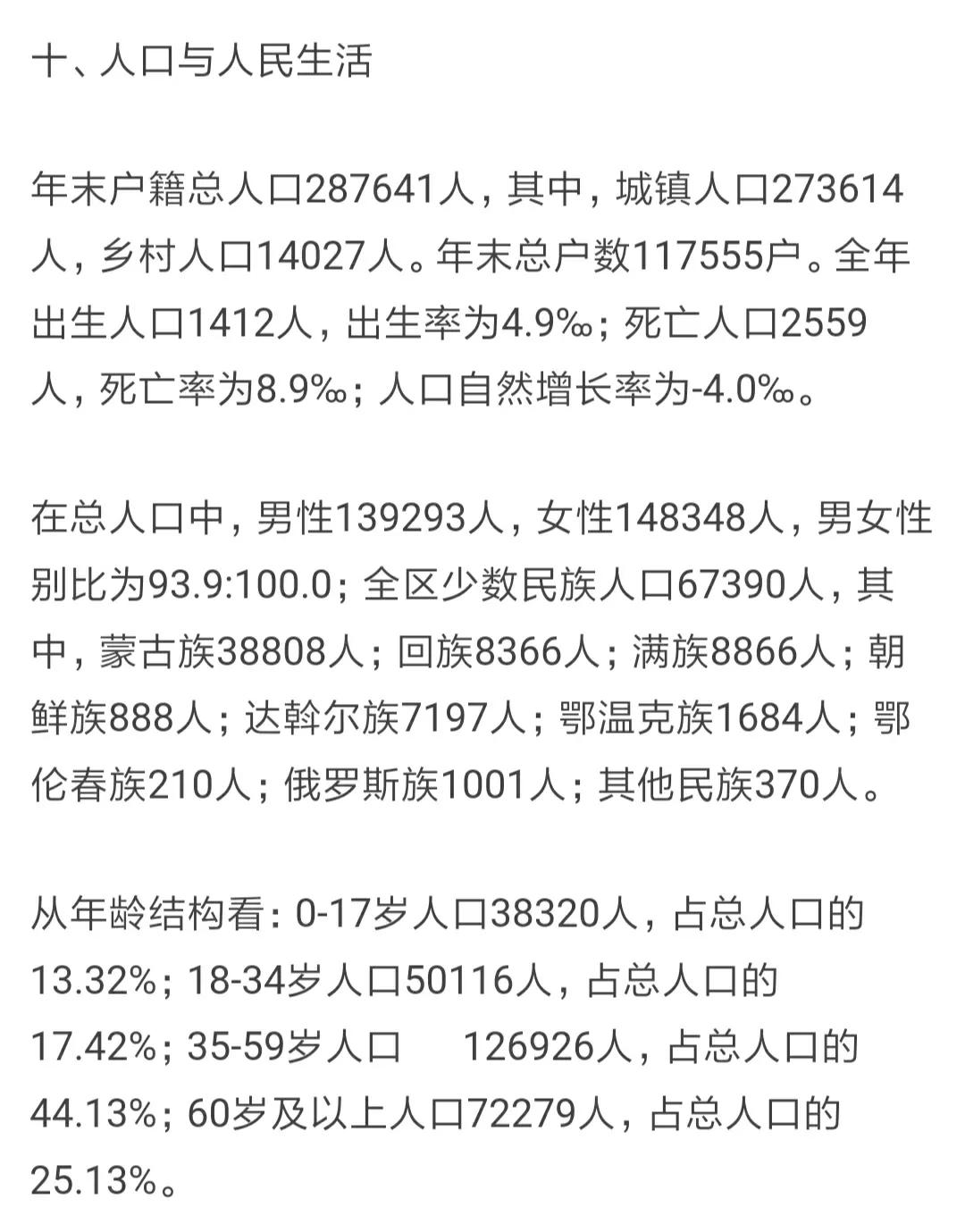 呼伦贝尔市海拉尔区公布2023年户籍人口数据
去年全区户籍人口28.76万人，一