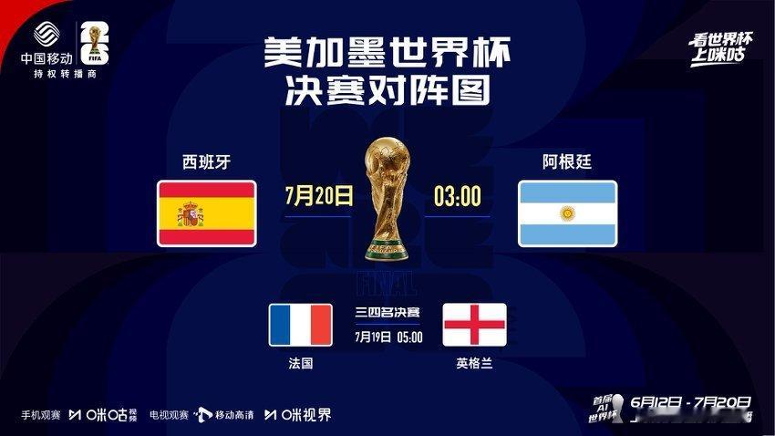 上咪咕直击世界杯终局之战万众瞩目的世界杯终局之战即将拉开帷幕，绿茵场迎来宿命对决