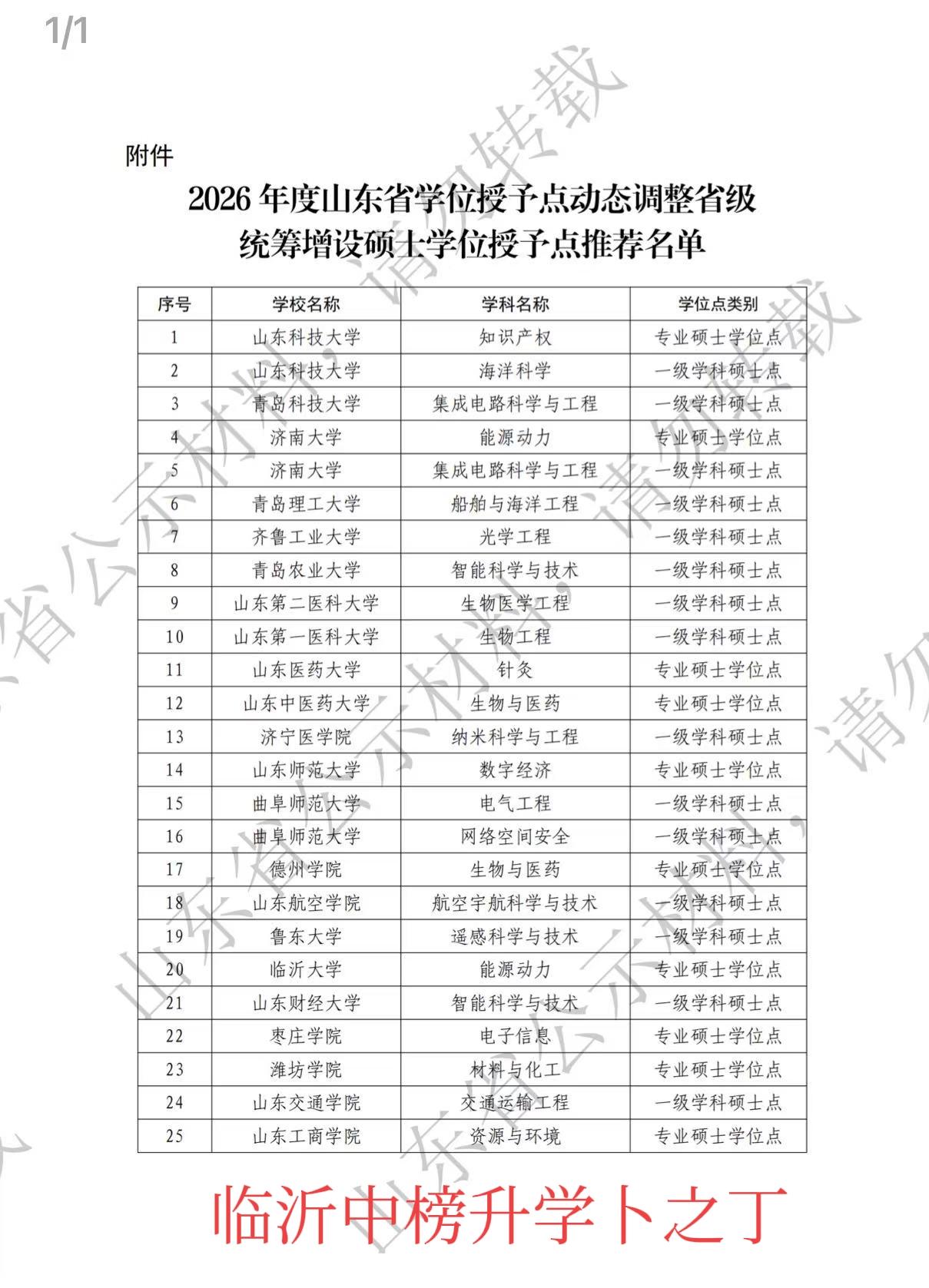关于2026年度学位授予点动态调整省级统筹增设硕士学位授予点推荐名单的公示。欢迎