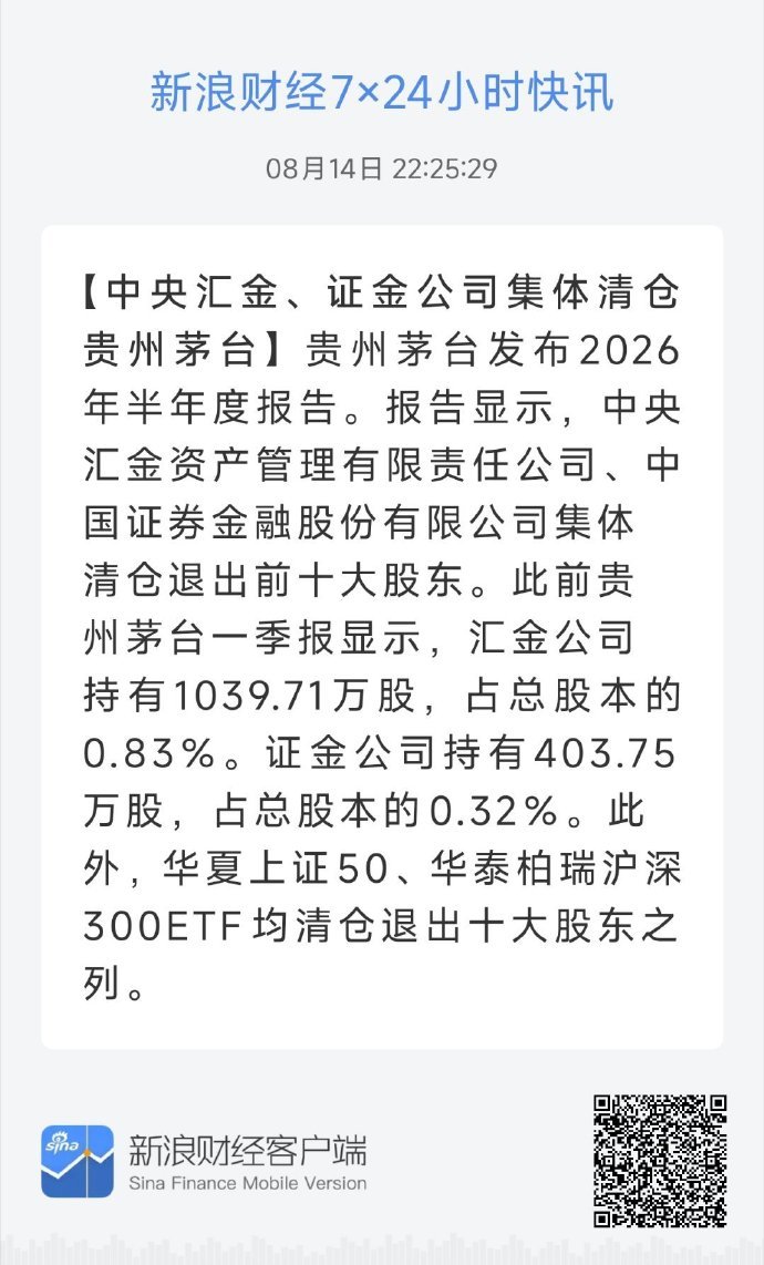 中央汇金证金公司集体清仓贵州茅台贵州茅台2026年半年报显示，中央汇金、证金公司