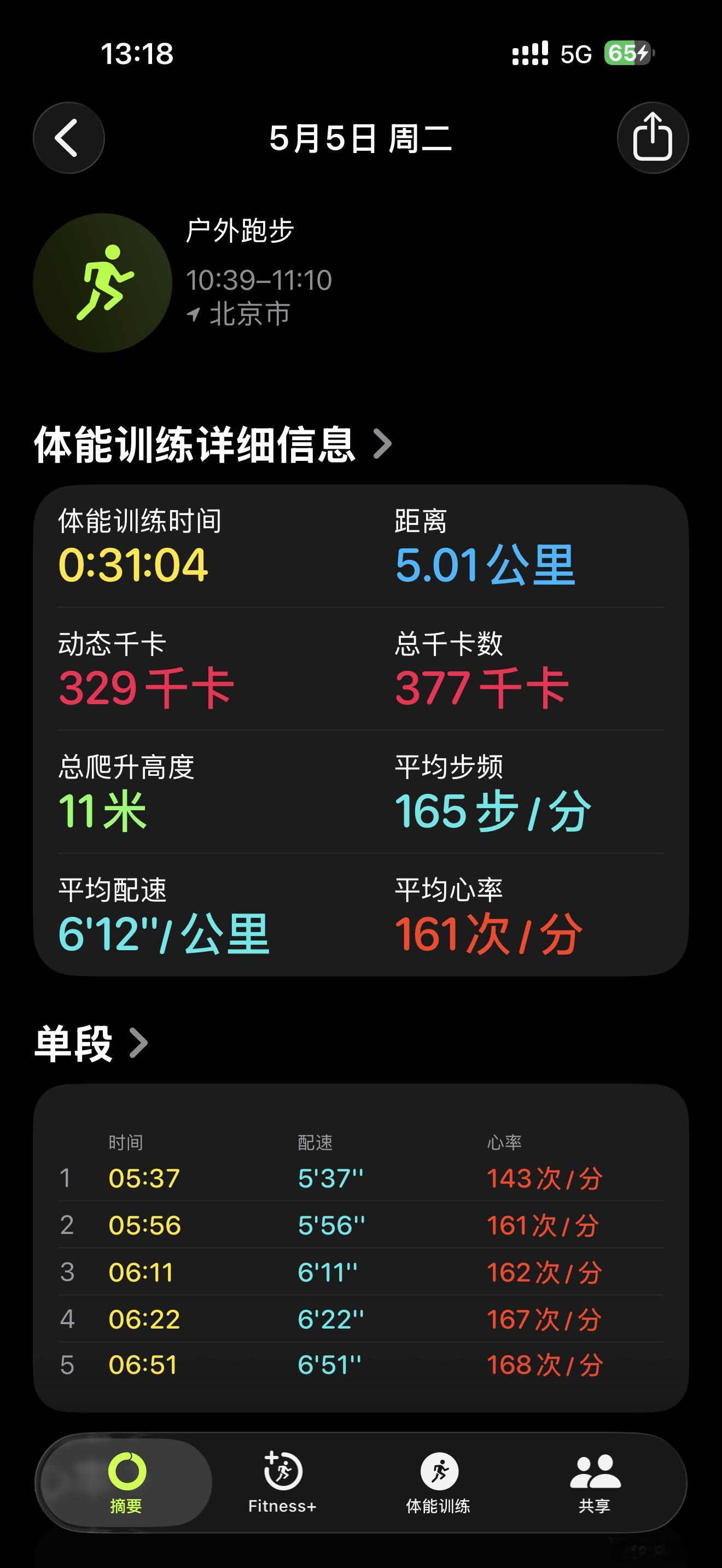 我这可恶的易胖体质，上个月没怎么锻炼，胖了 10 斤体能下降明显，配速变慢，心率