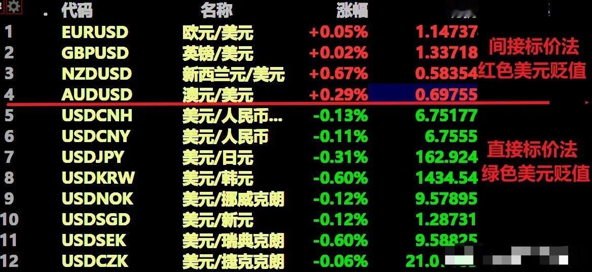 周五A股会涨吗？我相信必涨无疑，绝不可能跌破3800点。一、我在前面已表达了周五