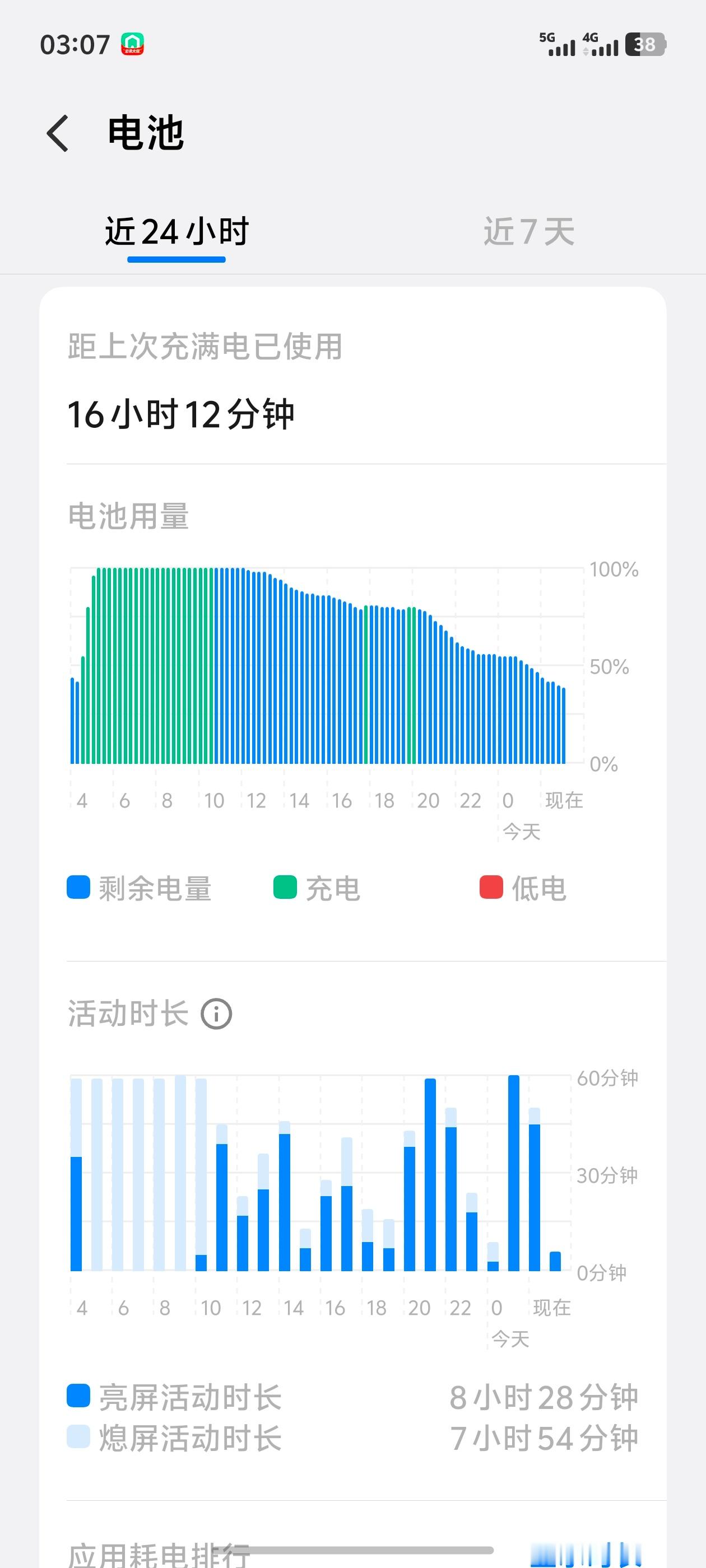 vivo X300S不愧是300系列最大的电池，这续航，上午10点40左右拔掉充