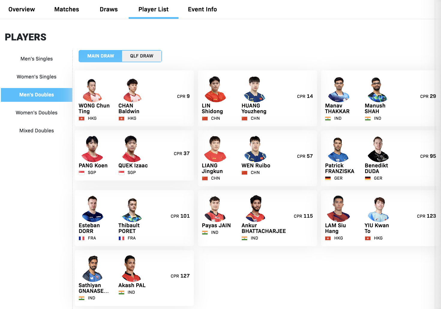 WTT常规挑战赛马斯喀特站1.19-1.24丨男双外协参赛名单【正赛】黄镇廷/陈