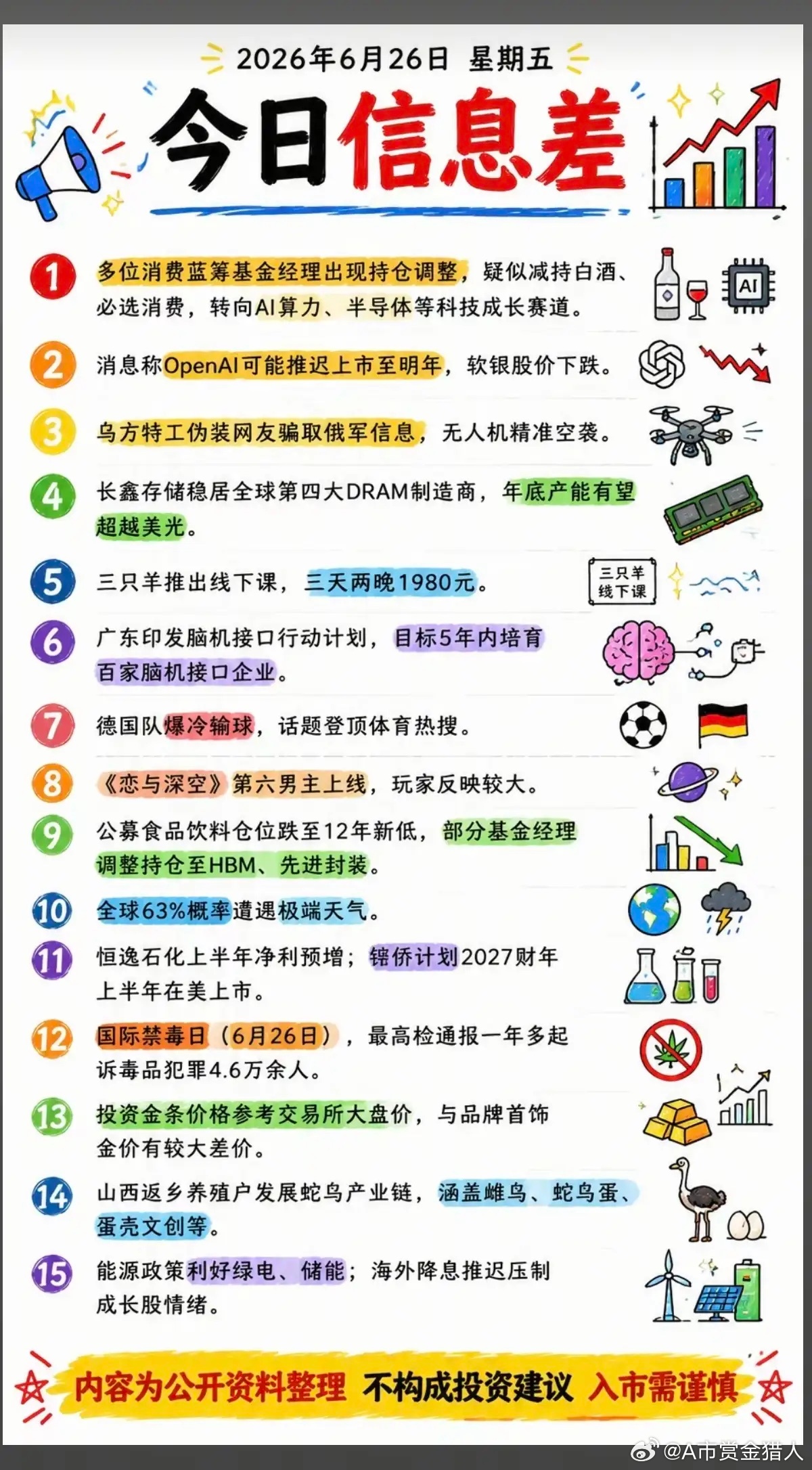 周五晚间：财经新闻整理！关联题材：1.基金、白酒2.OpenAI3.脑机接口4.