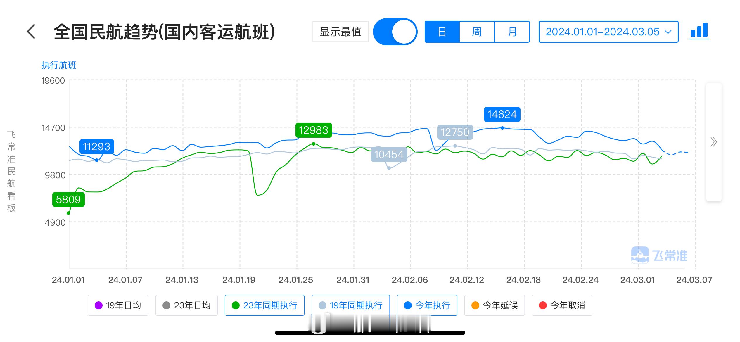 【2024年春运，历史最火，大赚特赚！】据飞常准数据，2024年春运期间（1月2