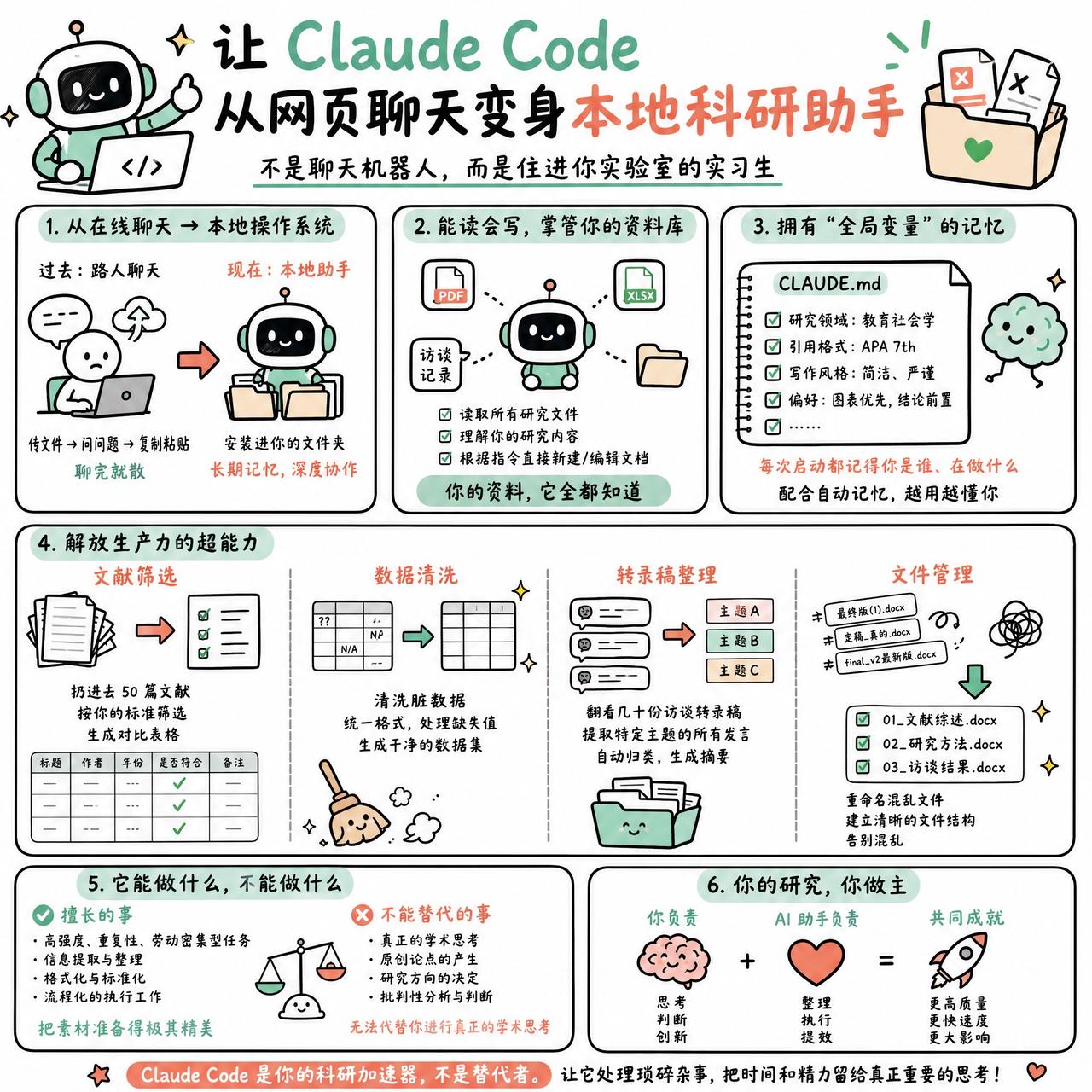 【让Claude Code从网页聊天变身本地科研助手】

快速阅读：Claude