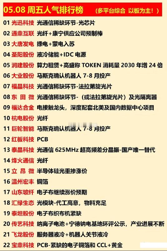 5.8 周五 A 股人气标的聚焦光通信、AI 算力 / 液冷、特斯拉机器人三大主