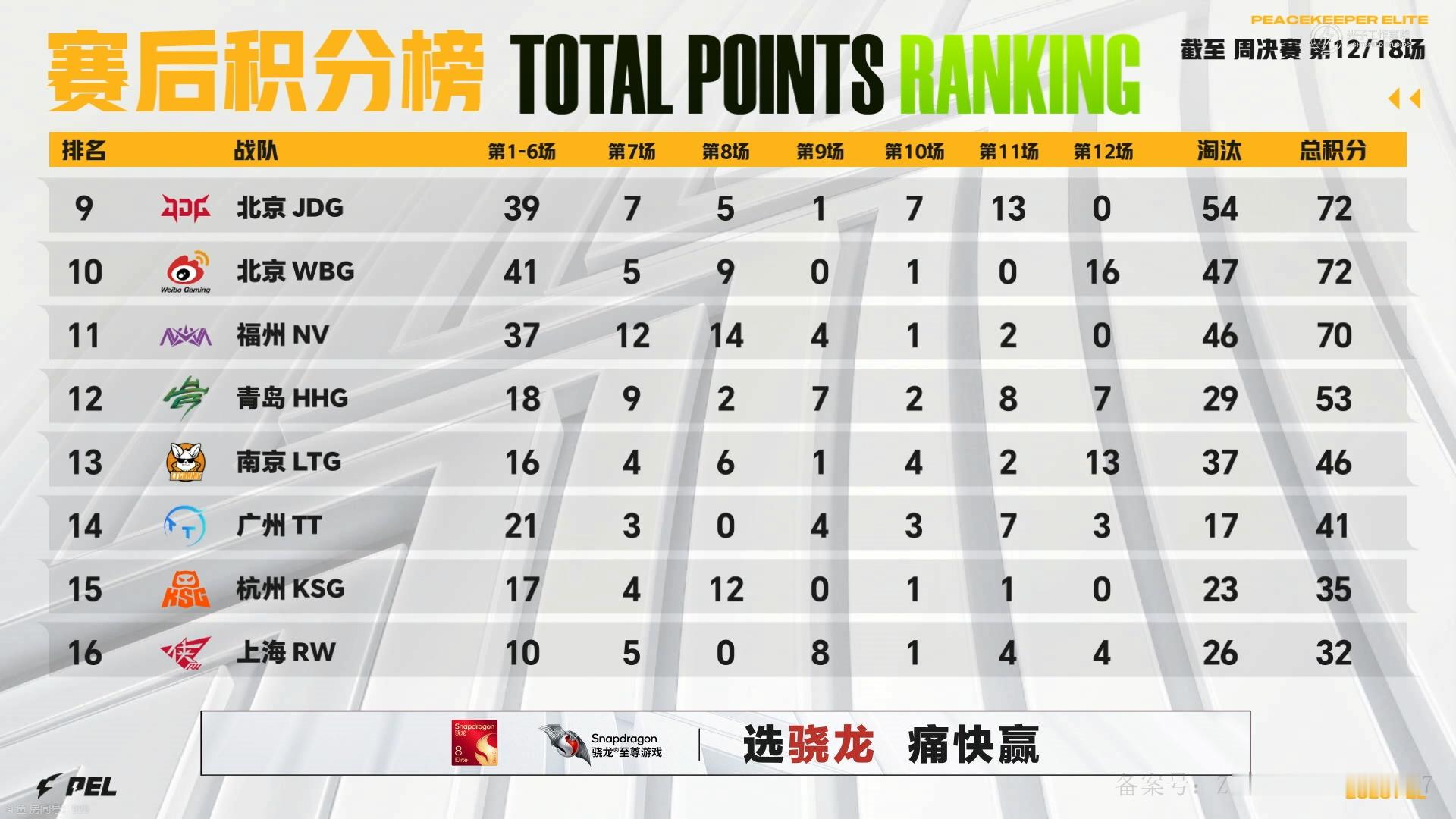行不止步 枪鸣四海⚡️ WBGSuKi首夺MVP赛事战报2026PEL夏季赛第一