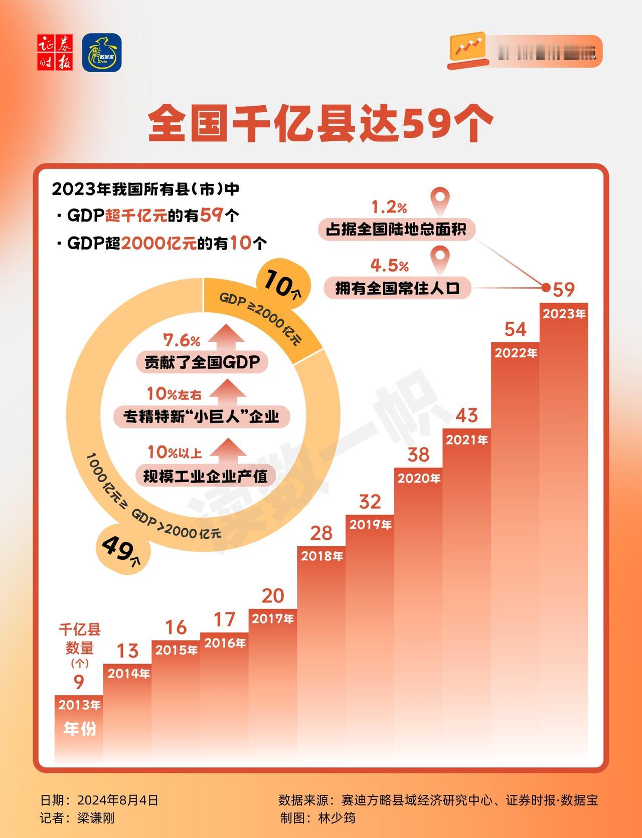 按照法律和逻辑，特别是主权在民的思想和纳税人学说，每一级权力机关都应当定期不定期
