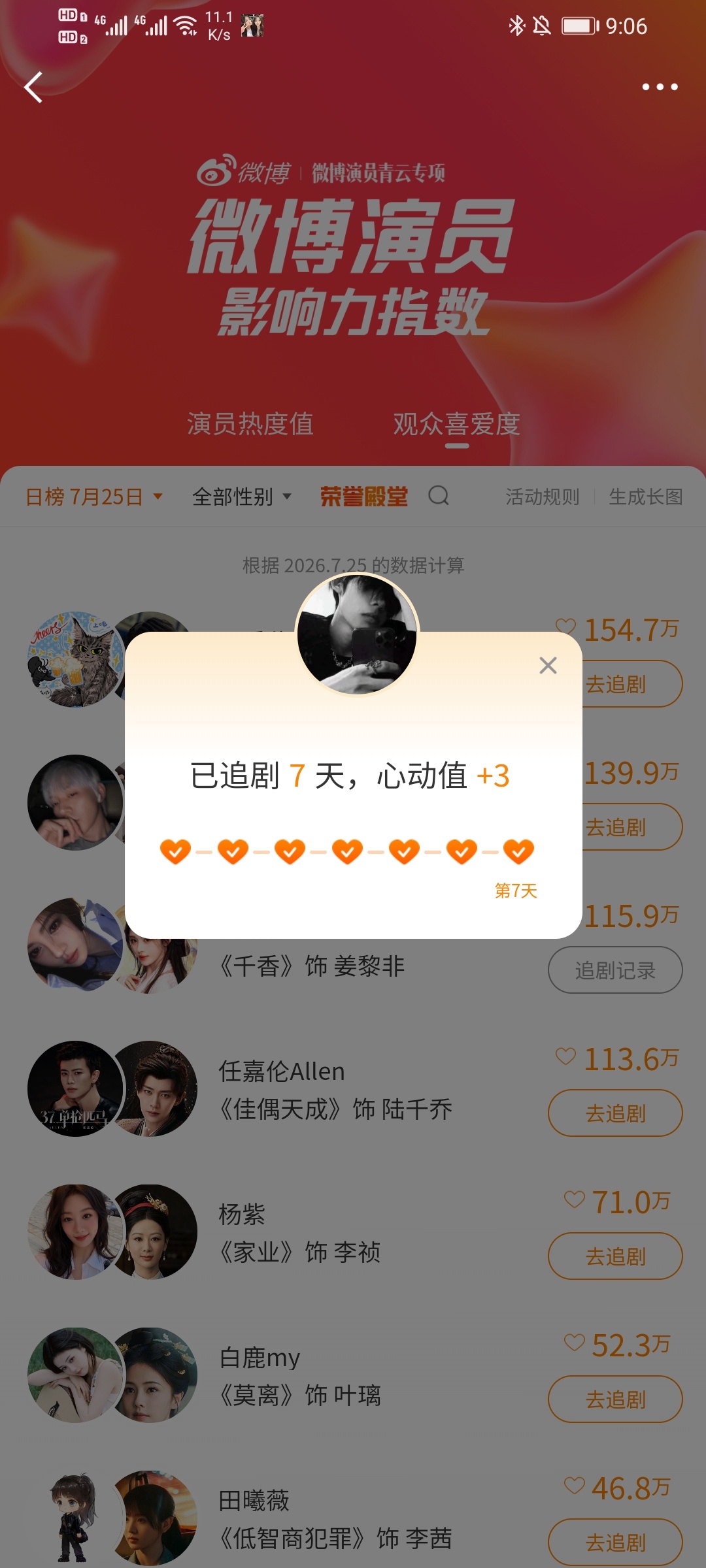 演员影响值Augenstern_星茶彼落