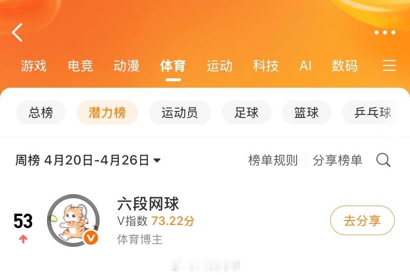 一条plog告别四月 时间很快，四月的最后一天了！感恩遇见！感恩支持！愿五月一切