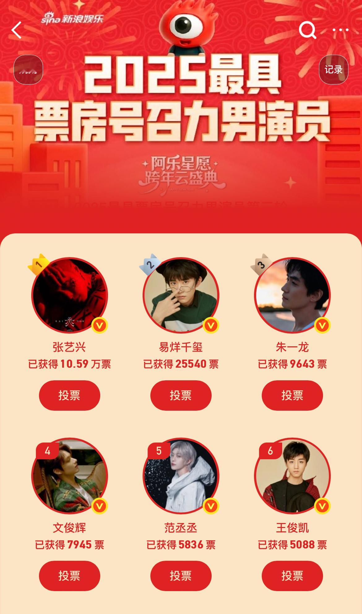 2025票房号召力男演员TOP10 张艺兴 易烊千玺 朱一龙 文俊辉 范丞丞 王