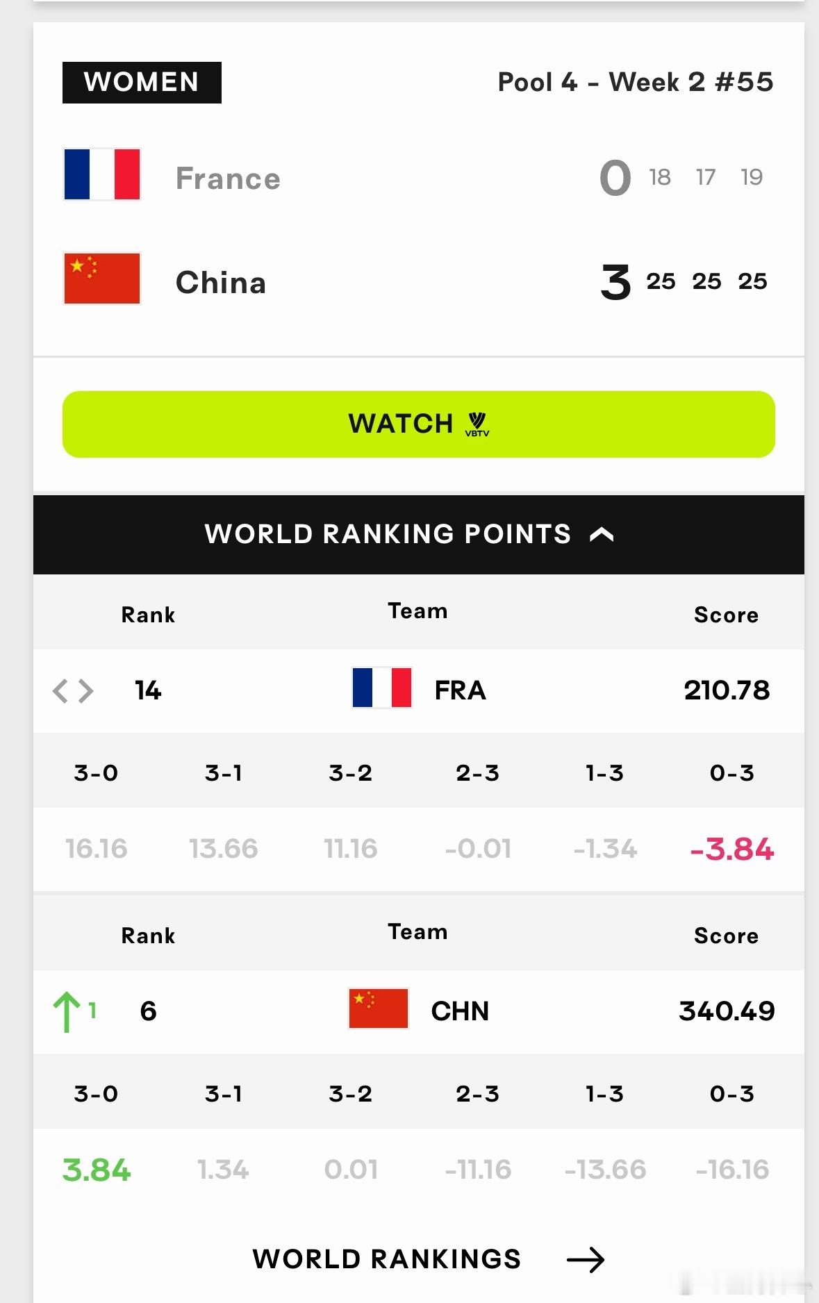 2026年世界女排联赛中国女排vs法国女排 2026世界女排联赛土耳其站第二场中