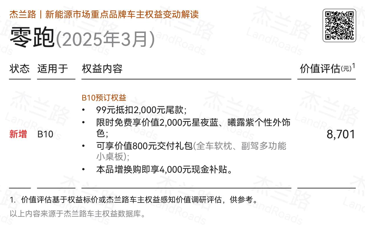 3月特斯拉/小鹏/理想/极氪/零跑等终端优惠
大家如果有购车意向，其实3月份可以