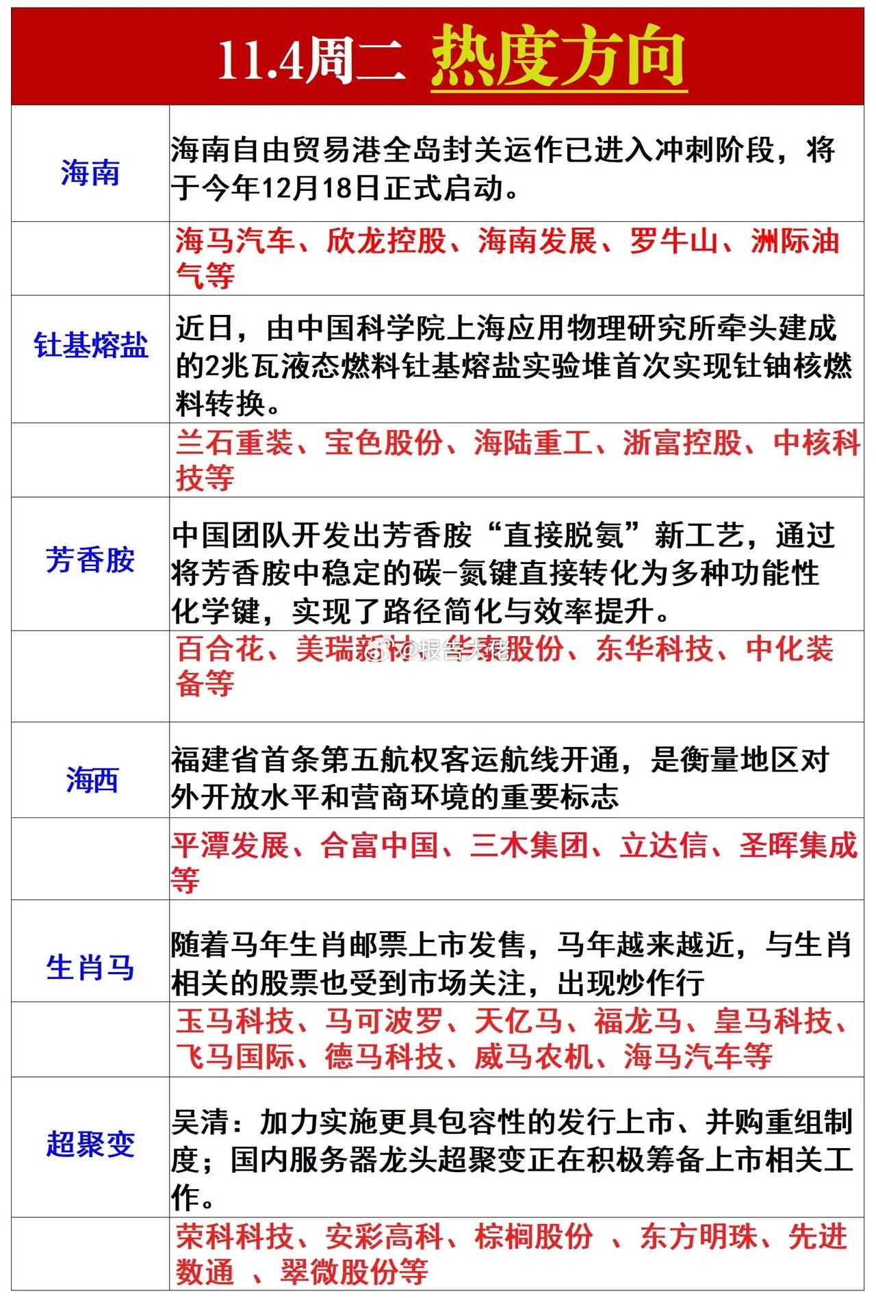 明日热度方向 ​​​