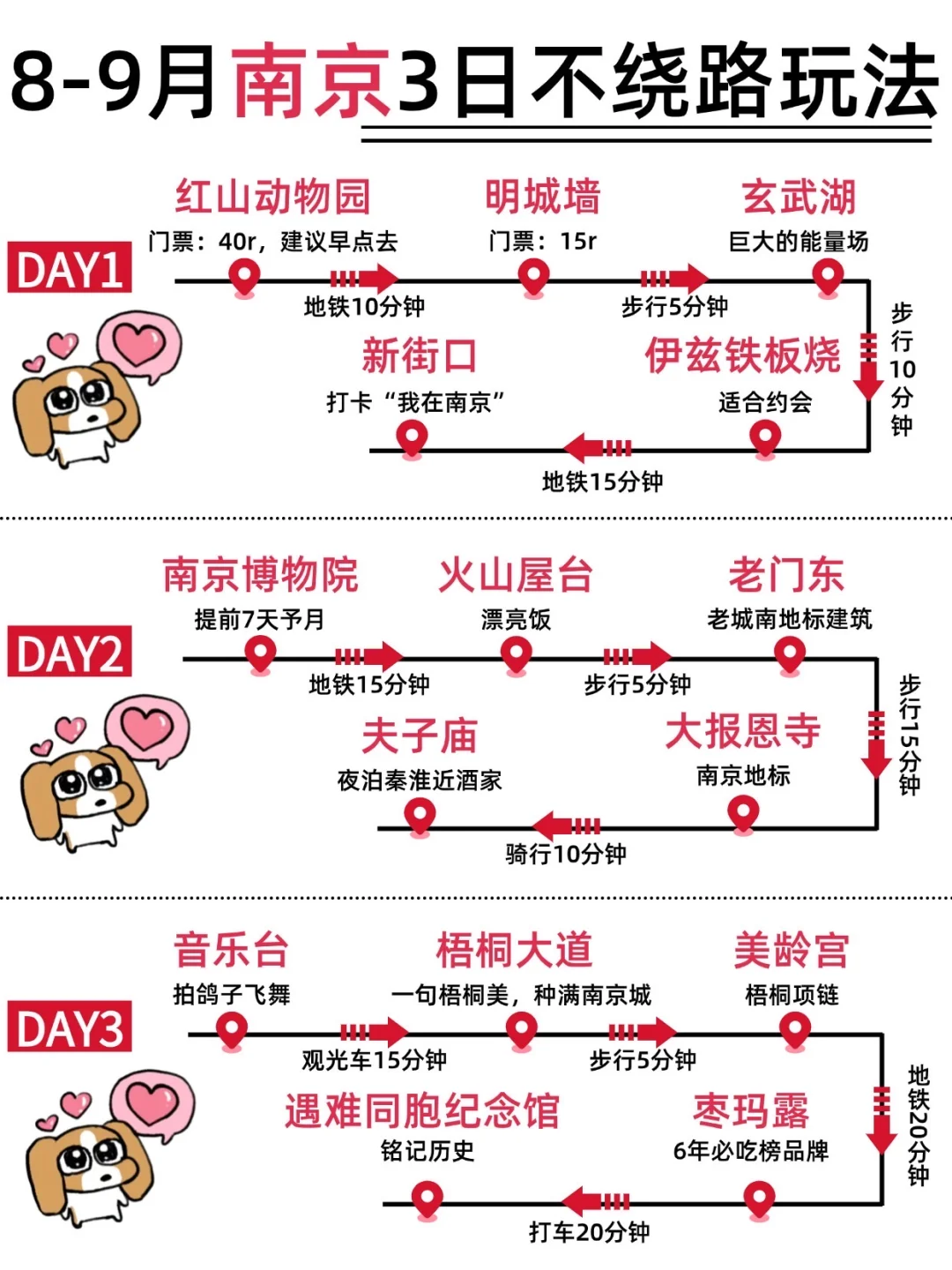 南京土著整理！3日游保姆级攻略